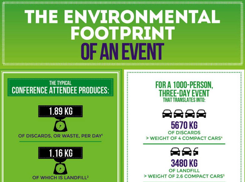 Carbon Neutral Event, Carbon Footprint of an Event, Carbon Emissions Calculation for an Event, Carbon Footprint Calculation for an Event, Carbon Neutral Event in UAE, Carbon Neutral Event in UAE, Carbon Neutral Event Consultants in Dubai, Neutral Event Consultants in UAE, Carbon Calculator for an Event in UAE, Carbon Calculator for an Event in Dubai